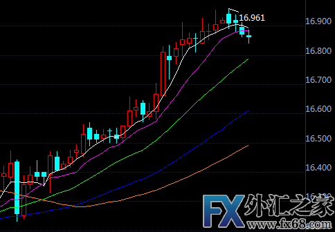 外汇期货股票比特币交易