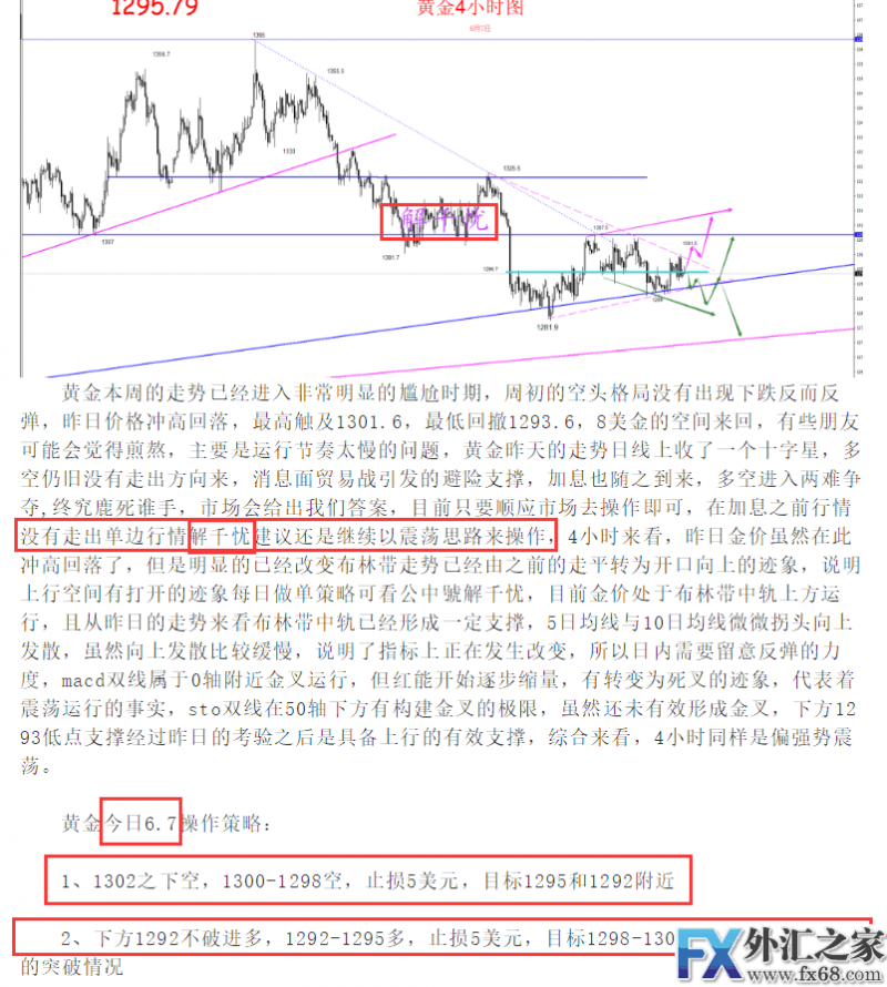 外汇期货股票比特币交易