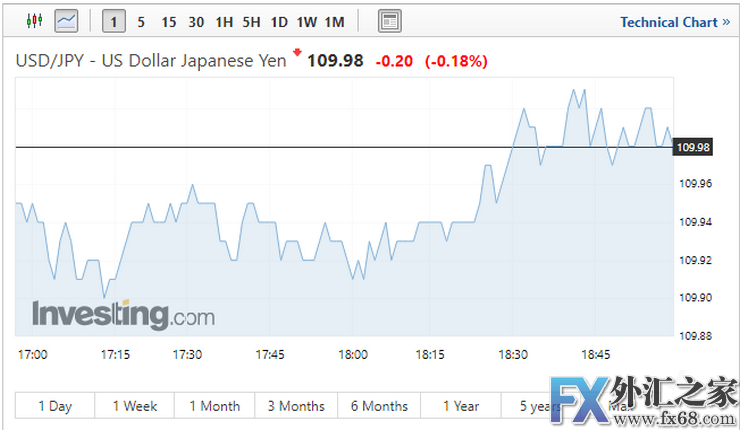 外汇期货股票比特币交易