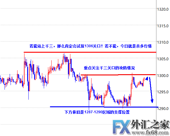 外汇期货股票比特币交易