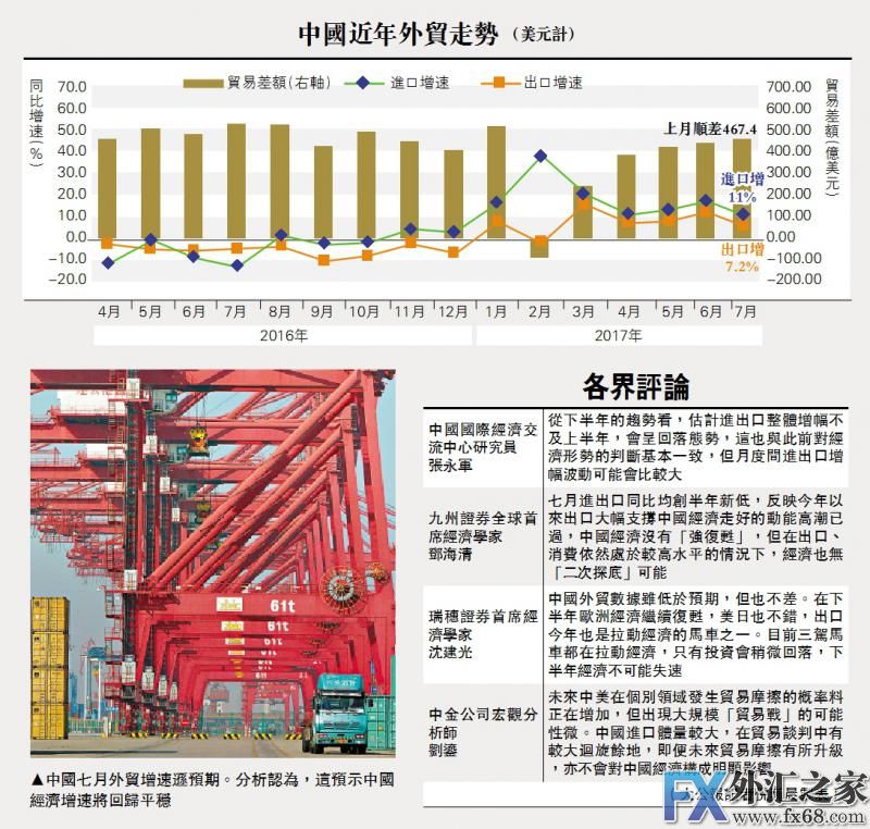 外汇期货股票比特币交易