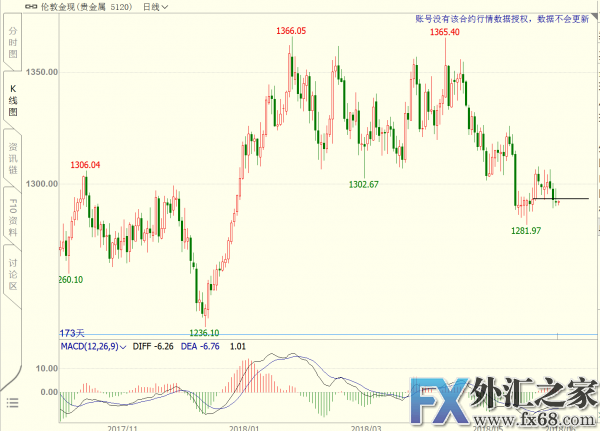 外汇期货股票比特币交易