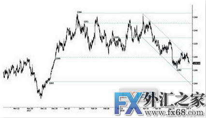 外汇期货股票比特币交易