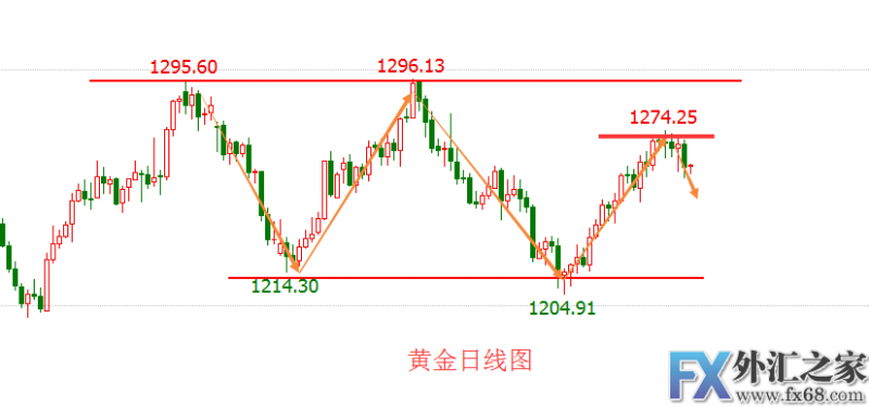 外汇期货股票比特币交易