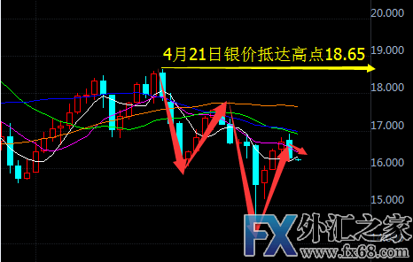 外汇期货股票比特币交易