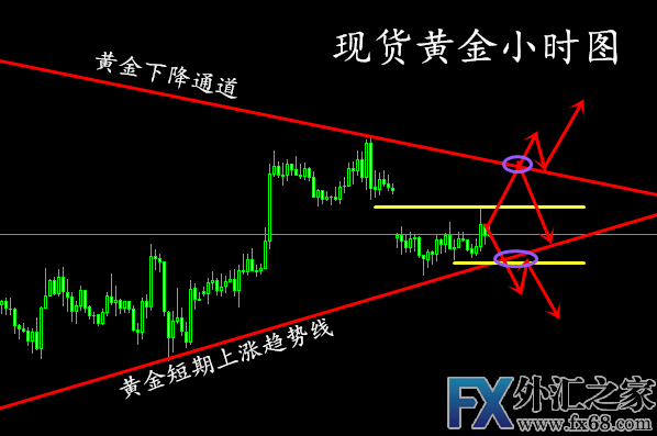 外汇期货股票比特币交易