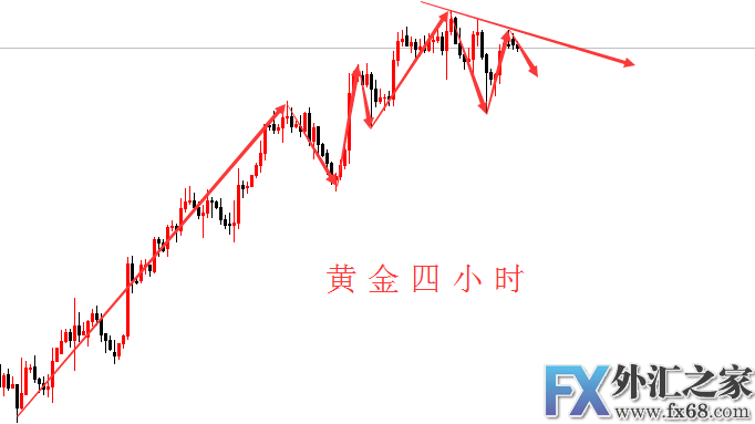 外汇期货股票比特币交易