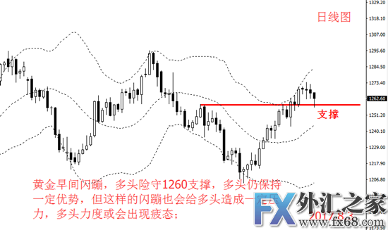 外汇期货股票比特币交易