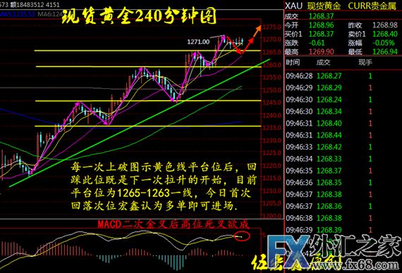 外汇期货股票比特币交易