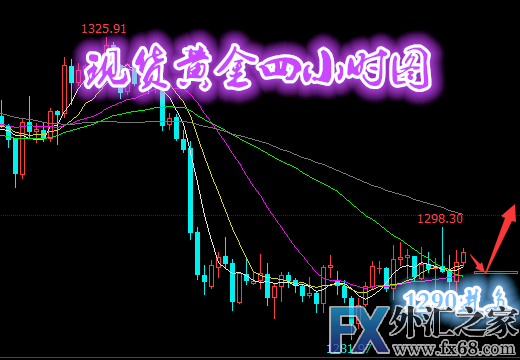 外汇期货股票比特币交易