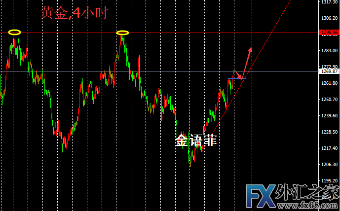 外汇期货股票比特币交易