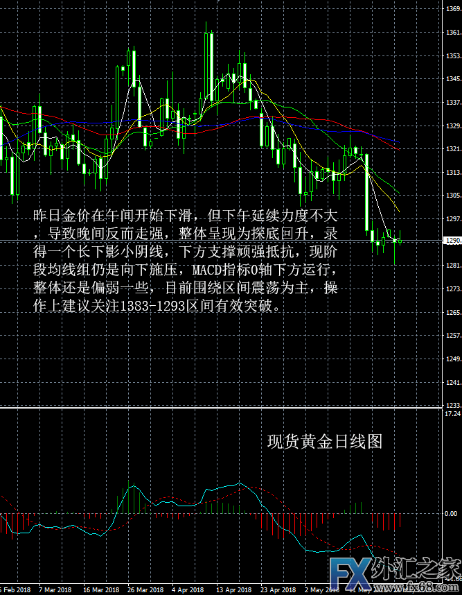 外汇期货股票比特币交易