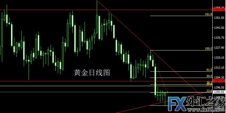 外汇期货股票比特币交易