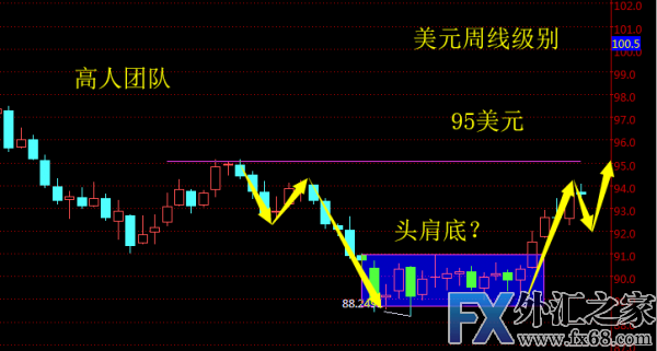 外汇期货股票比特币交易