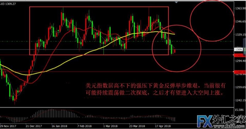 外汇期货股票比特币交易