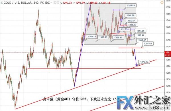 外汇期货股票比特币交易