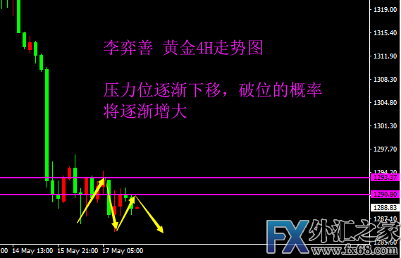 外汇期货股票比特币交易