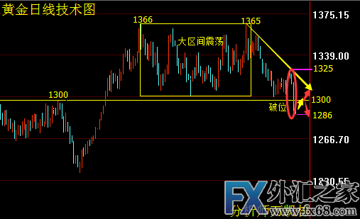 外汇期货股票比特币交易