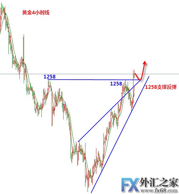 外汇期货股票比特币交易