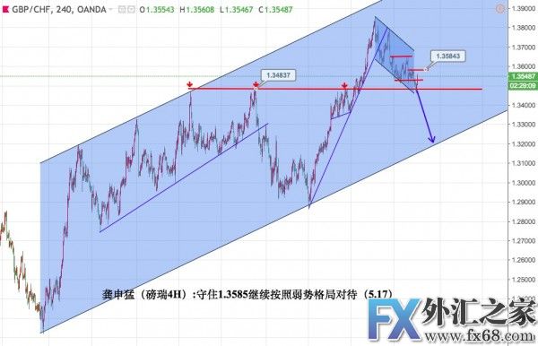 外汇期货股票比特币交易