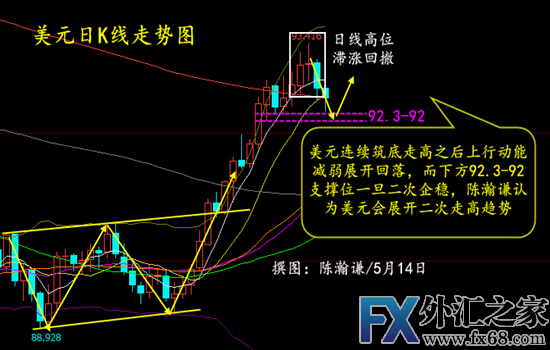 外汇期货股票比特币交易