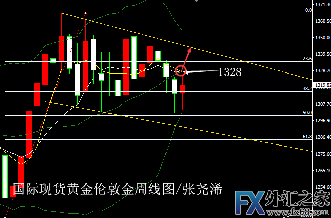 外汇期货股票比特币交易