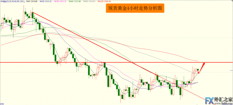 外汇期货股票比特币交易