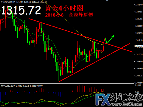 外汇期货股票比特币交易