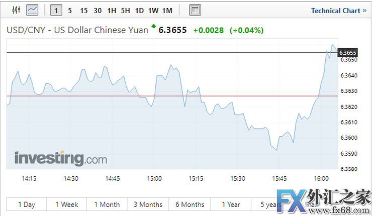 外汇期货股票比特币交易