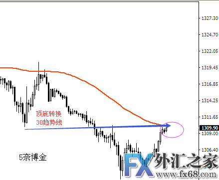 外汇期货股票比特币交易