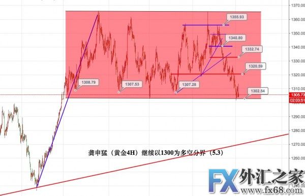 外汇期货股票比特币交易