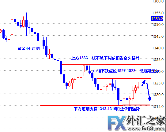 外汇期货股票比特币交易