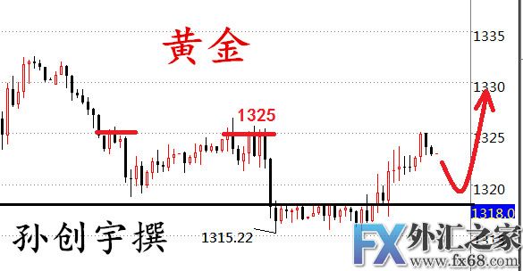 外汇期货股票比特币交易