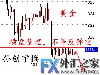 外汇期货股票比特币交易