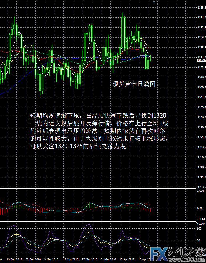 外汇期货股票比特币交易