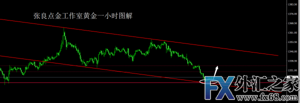 外汇期货股票比特币交易