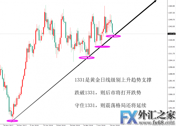 外汇期货股票比特币交易