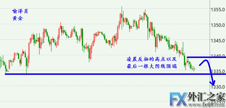 外汇期货股票比特币交易