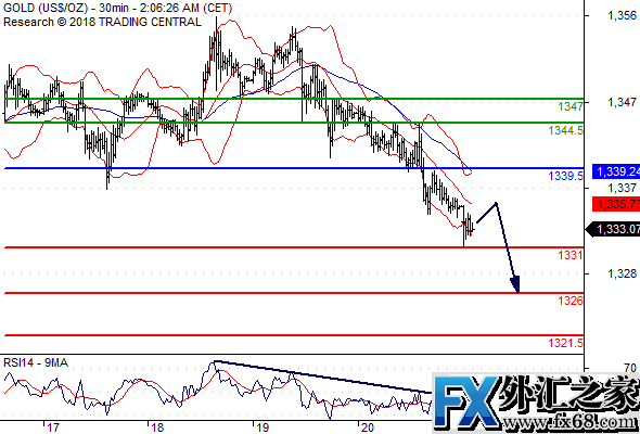 外汇期货股票比特币交易