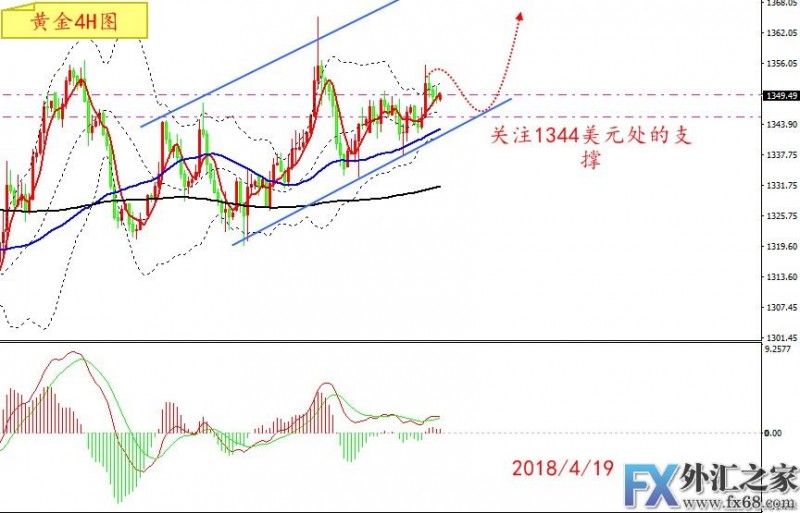 外汇期货股票比特币交易