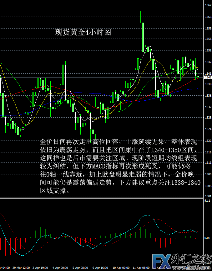 外汇期货股票比特币交易