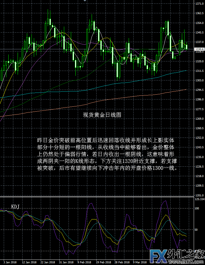 外汇期货股票比特币交易