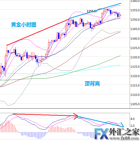 外汇期货股票比特币交易