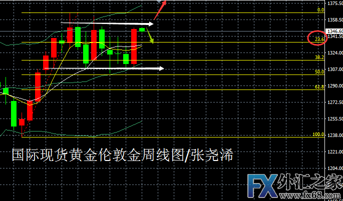 外汇期货股票比特币交易