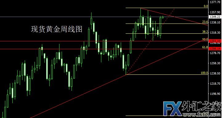 外汇期货股票比特币交易