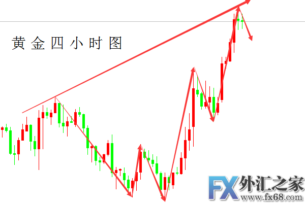 外汇期货股票比特币交易