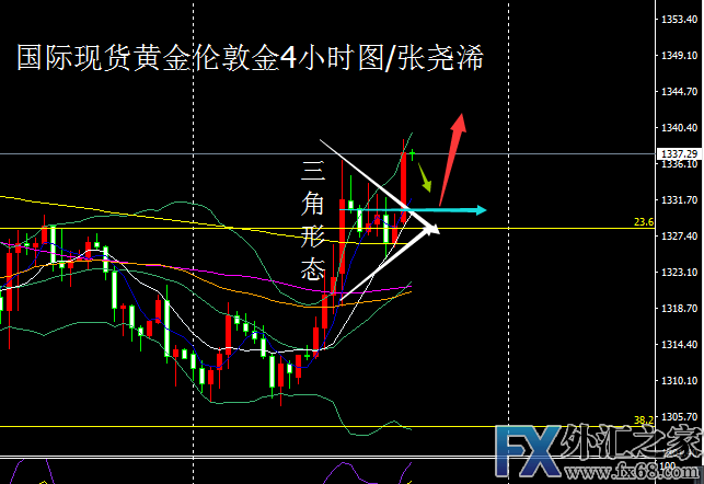 外汇期货股票比特币交易