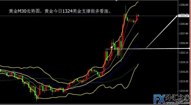 外汇期货股票比特币交易