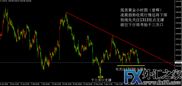 外汇期货股票比特币交易