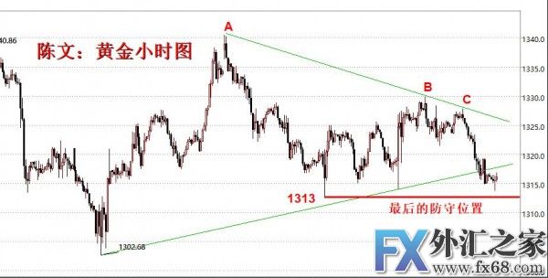 外汇期货股票比特币交易